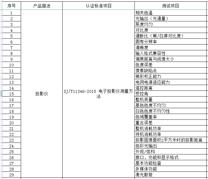 投影仪摄像头色彩还原误差检测报告 