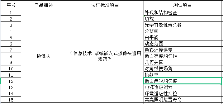 摄像机摄像头对角线视场角检测报告 