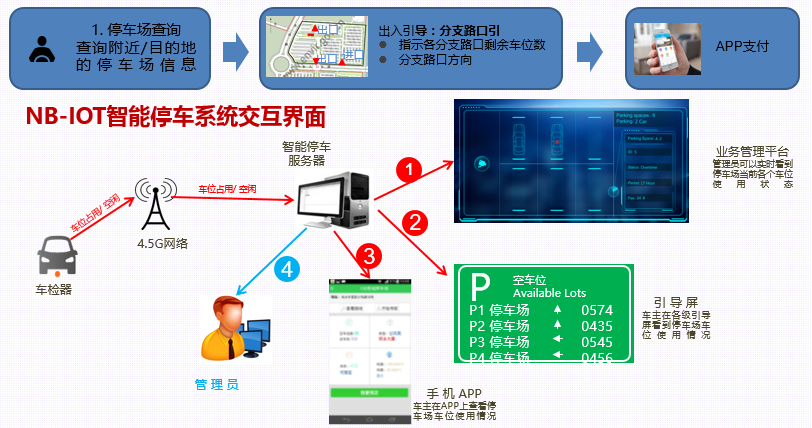 GB35658平台过检与JT1077平台过检有什么区别？ 