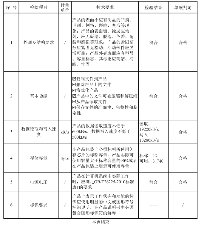 SD卡电商质检报告第三方实验室 