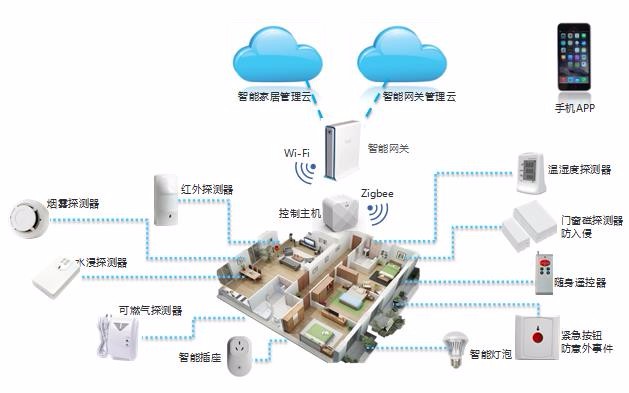 智能开关FCC认证办理步骤 