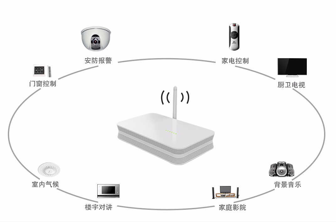 智能网关第三方检测报告办理 