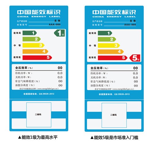 办理通风机新能效认证GB19761-2020标准流程 