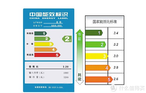 通风机能效限定值及能效等级的检测 