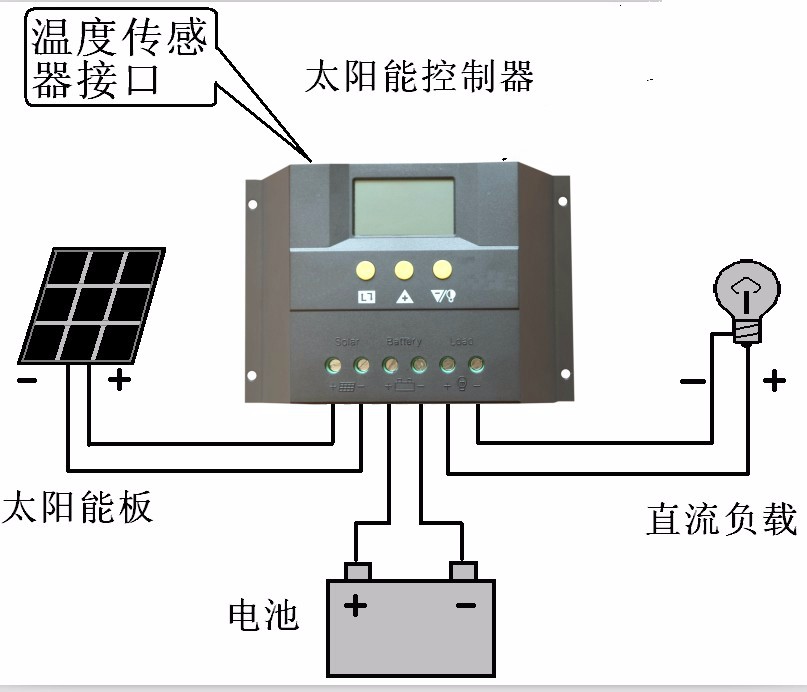 智能控制器FCC认证怎么做 做FCC认证的好处 