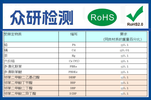 电子雾化器ROHS认证流程及详细解读 