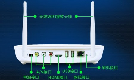 机顶盒FCC认证办理流程介绍 